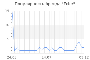 Популярность бренда ecler