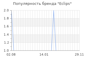 Популярность бренда Eclips