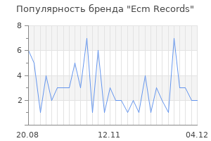 Популярность бренда ecm records