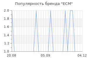 Популярность бренда ecm