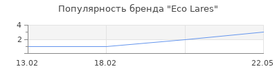 Популярность Eco Lares