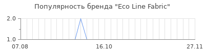 Популярность eco line fabric