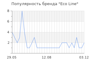 Популярность бренда eco line