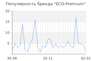Популярность бренда eco premium