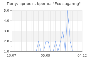 Популярность бренда eco sugaring