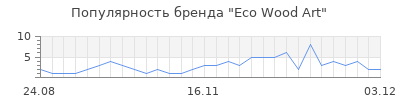 Популярность eco wood art