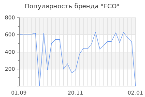 Популярность бренда eco
