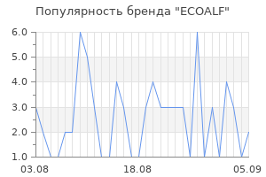 Популярность бренда ecoalf