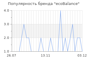 Популярность бренда ecobalance