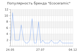 Популярность бренда ecoceramic