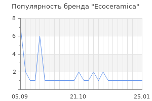 Популярность бренда ecoceramica