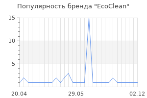 Популярность бренда ecoclean