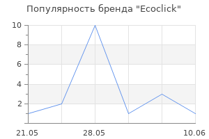 Популярность бренда Ecoclick