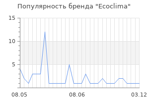 Популярность бренда Ecoclima