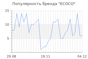 Популярность бренда ecoco
