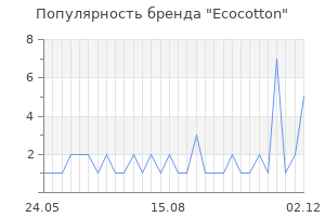 Популярность бренда ecocotton