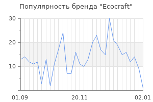 Популярность бренда ecocraft