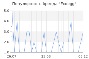 Популярность бренда ecoegg