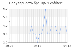Популярность бренда Ecofilter
