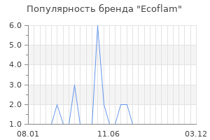 Популярность бренда ecoflam