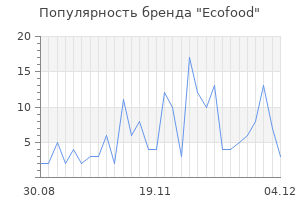 Популярность бренда ecofood