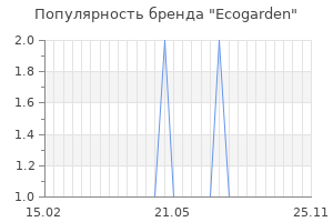 Популярность бренда ecogarden