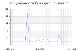 Популярность бренда ecogreen