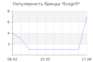 Популярность бренда Ecogrill