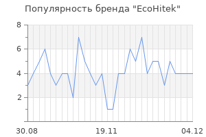 Популярность бренда EcoHitek