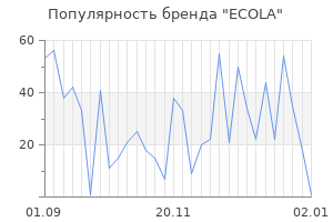 Популярность бренда ecola
