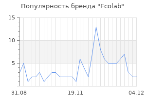 Популярность бренда ecolab