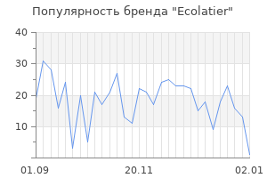 Популярность бренда ecolatier
