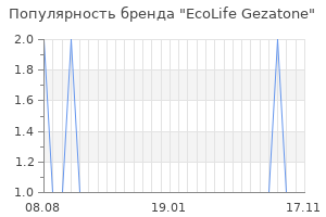 Популярность бренда EcoLife Gezatone