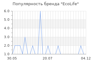 Популярность бренда ecolife