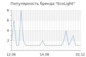 Популярность бренда ecolight