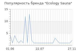 Популярность бренда Ecology Sauna