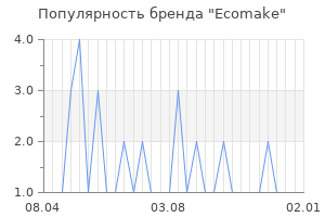 Популярность бренда Ecomake