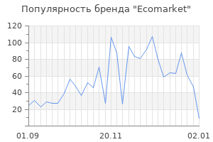 Популярность бренда Ecomarket