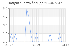 Популярность бренда ecomast