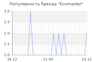 Популярность бренда ecomaster