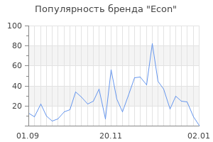 Популярность бренда econ