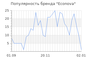 Популярность бренда econova