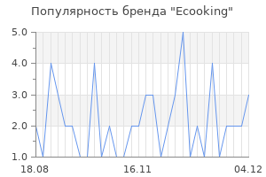 Популярность бренда ecooking
