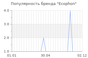 Популярность бренда ecophon