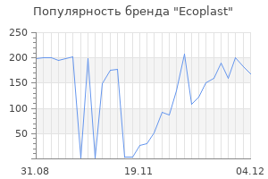 Популярность бренда ecoplast