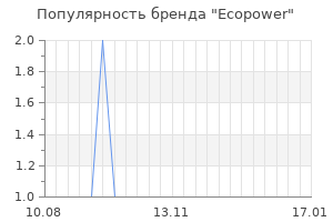 Популярность бренда ecopower