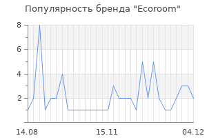 Популярность бренда ecoroom