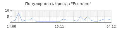 Популярность ecoroom