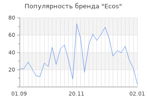 Популярность бренда ecos