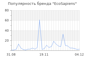 Популярность бренда ecosapiens